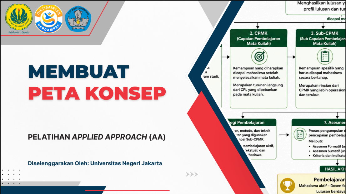 Membuat Peta Konsep